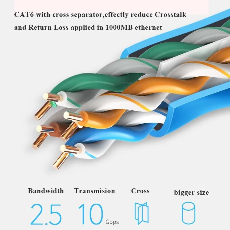 Сетевой кабель Cat5/CAT6/CAT6A Кабель связи кабель локальной сети