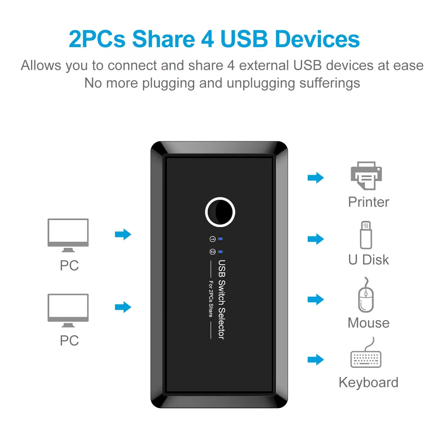 USB 3.0 la velocidad de transferencia más rápida Switcher.