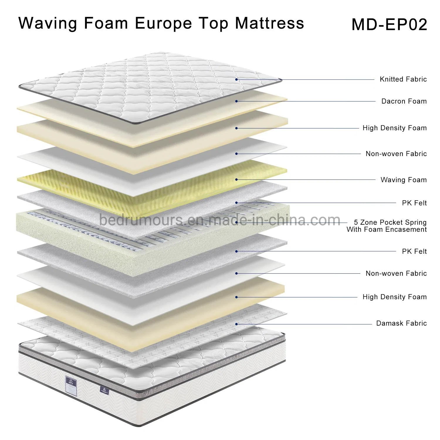 Matelas en mousse à mémoire de forme pour meubles de maison en gros en Chine, matelas en boîte, matelas en mousse à ressorts compressés, matelas orthopédique dans un carton