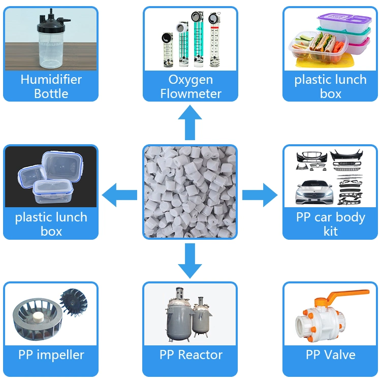 Plastic Pellets PP Plastic Raw Material PP Resin for Injection Copolymer PP Polypropylene