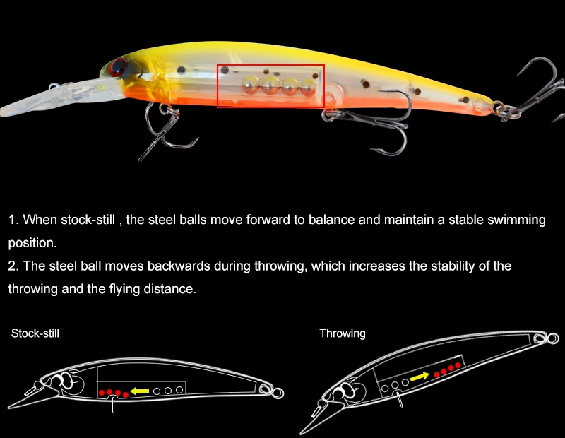 Jagdhaus für Seefischen Bass Forelle Hecht künstliche ABS Kunststoff Minnow Köder Angeln Köder Fisch Lockt Minnow