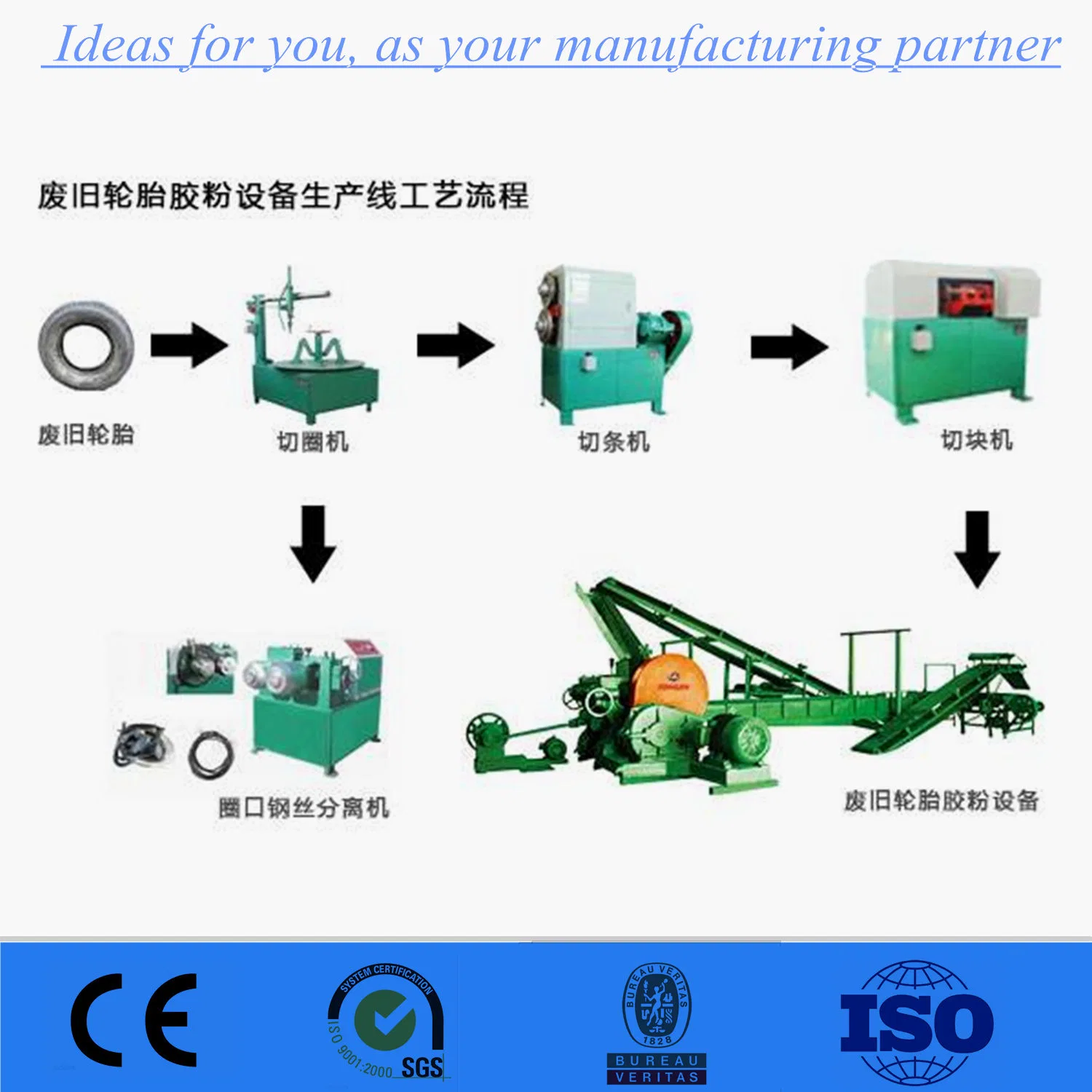 Top Quality CE Certification Scrap Tire Recycling Machine to Make Rubber Powder Price