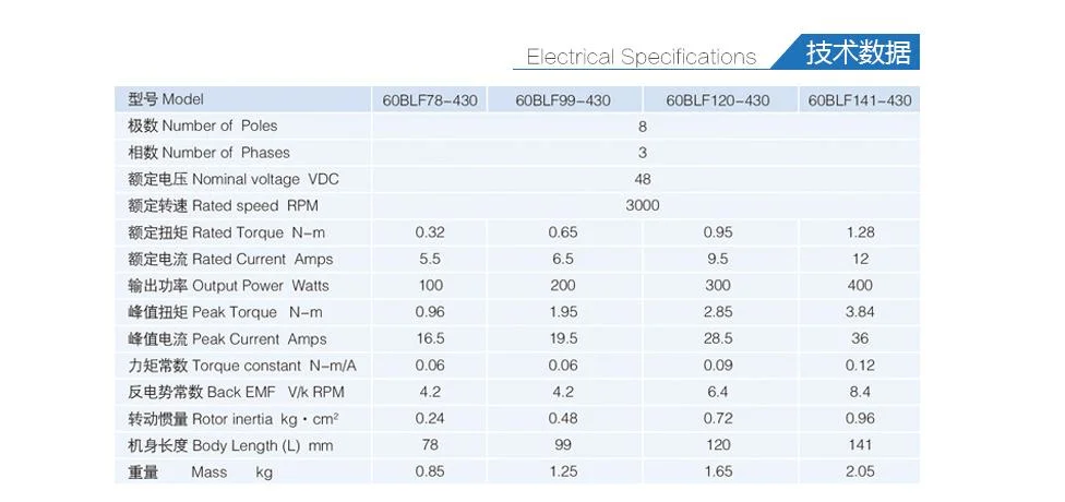 Motor sin escobillas DC 80blf126-450 48V 628W 5000 rpm Baja tensión Alta velocidad