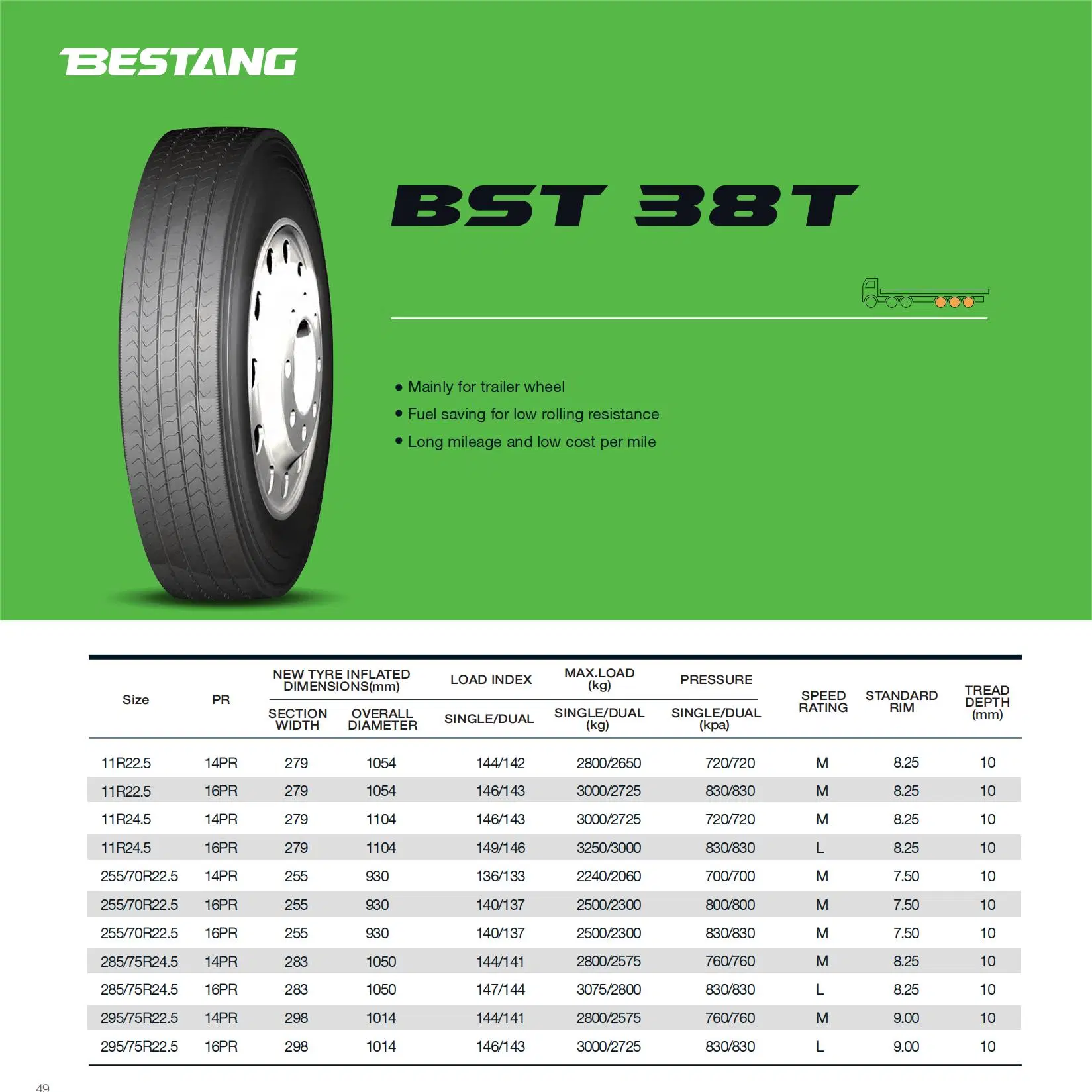 Bestang Long Mileage Fuel Saving Bst38t 11r22.5 Radial Truck Tires for Tailer