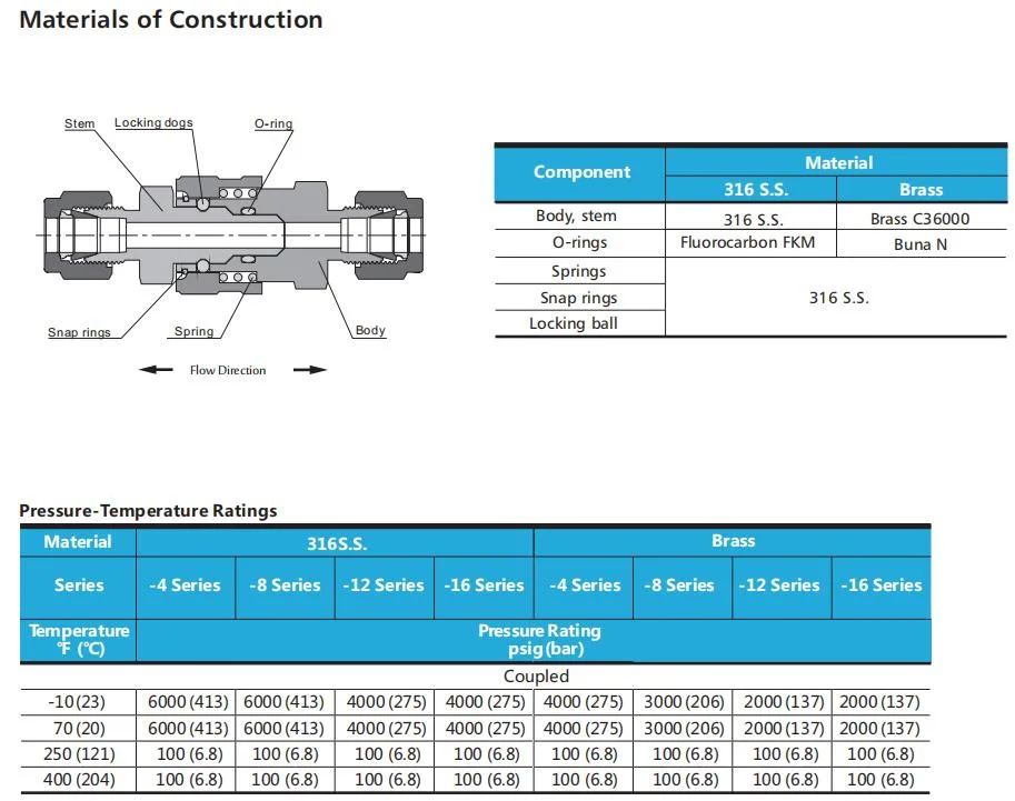 Hikelok SS316 QC2-Full Flow Quick-Connects High Pressure