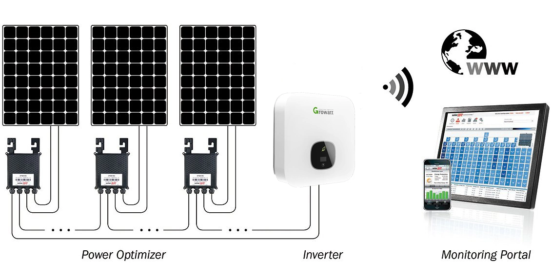 3kw 5kw on Grid Solar Energy System with Growatt Inverter