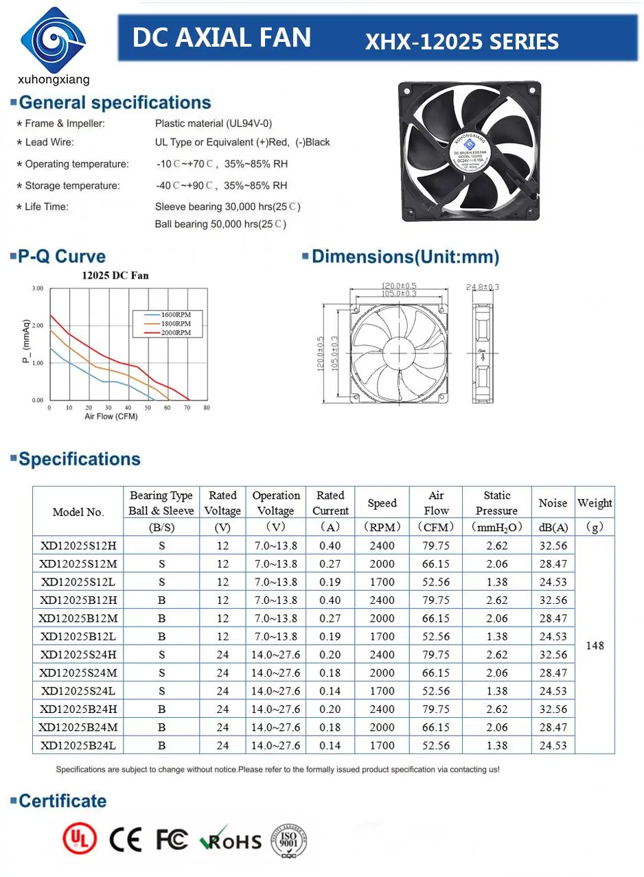 يمكن أن يكون التبريد بدون فرشاة DC 120X120X25مم مروحة علبة كمبيوتر مفيدة سرعة عالية