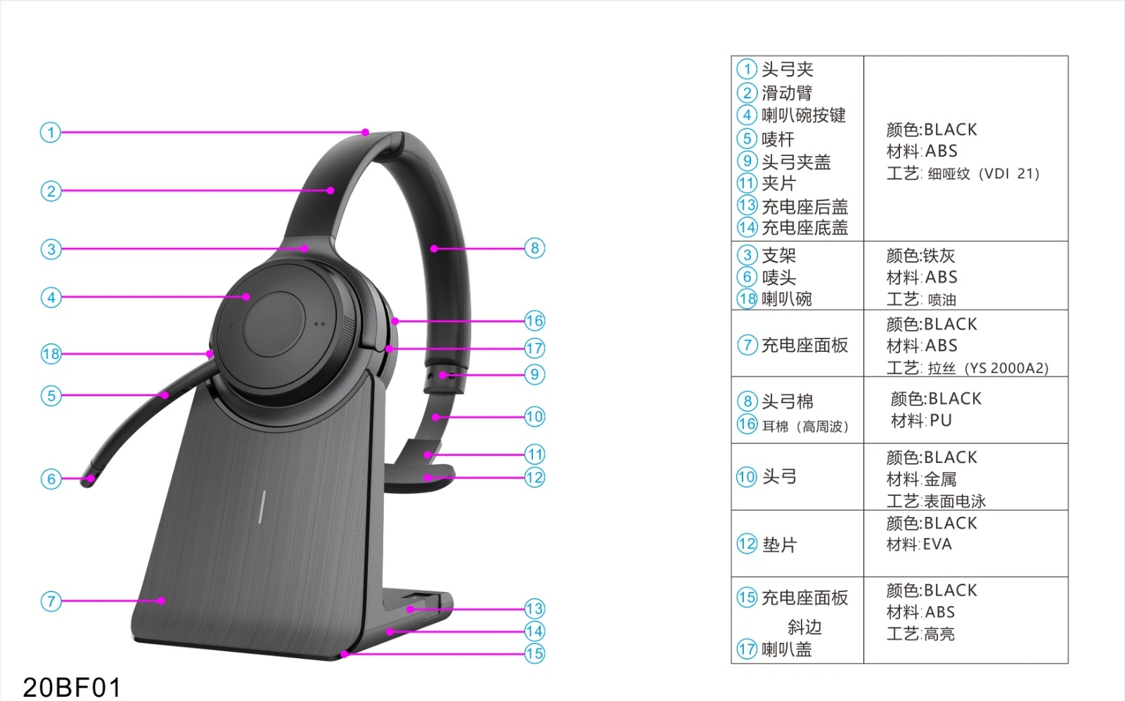 Высокопроизводительные устройства Bluetooth 5.2 кнопки Односторонняя бизнес-гарнитуры с зарядной базы и микрофон