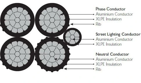 El conductor de aluminio Cable desnudo AAC, AAAC, ABC, ACSR