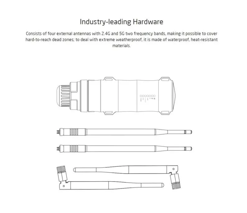 AC1200 Dual-Band Gigabit High Power Outdoor Wi-Fi Ap Range Extender