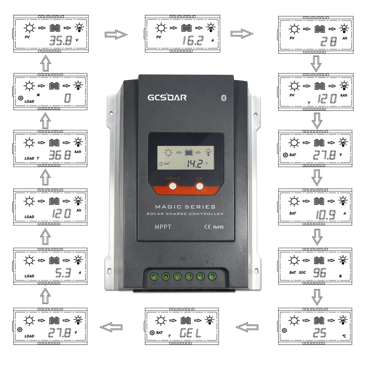 Gcsoar Magic Series Full Digital Technology MPPT Solar Controller 12/24V 10A 20A 30A 40A 130W 200W 260W 390W 520W 780W 1kw with Lot RS485 Bluetooth