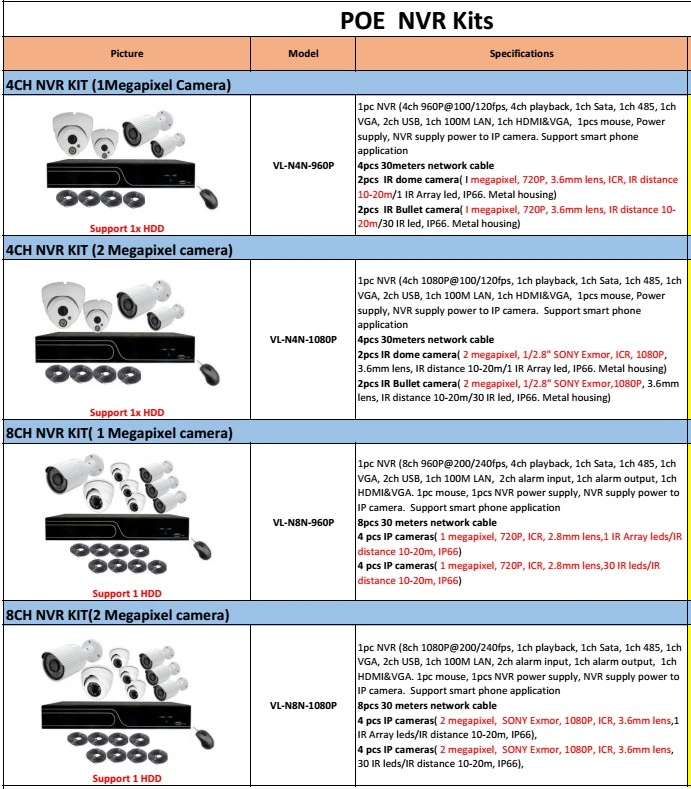 H264 8CH 5MP IP Camera P2p Remote Poe NVR Kits