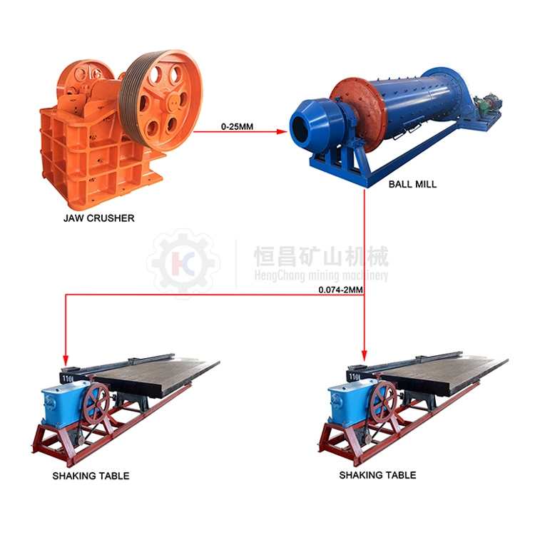 1-5 Tonnen Pro Stunde Kleine Rock Gold Processing Line Backenbrecher Wet Pan Mill 6s-Schütteln Tisch Erz Aufbereitungsanlage