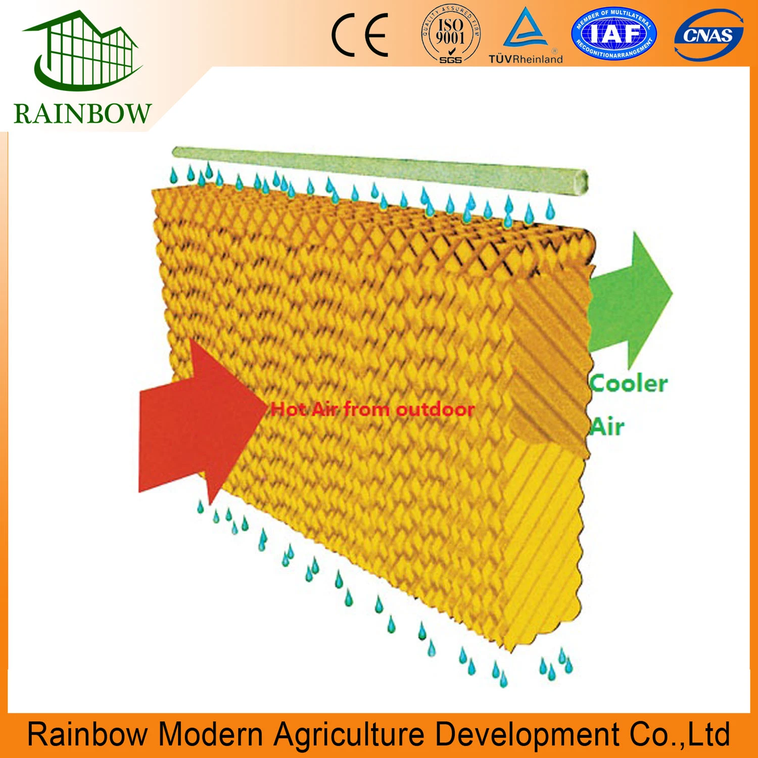 Evaporative Cooling Pad for Greenhouse and Humidifying