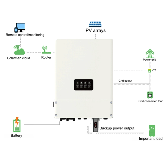 8kW 10KW 12kw On off Grid Hybrid Power Energy Converter Sistema viento Solar híbrido inversor