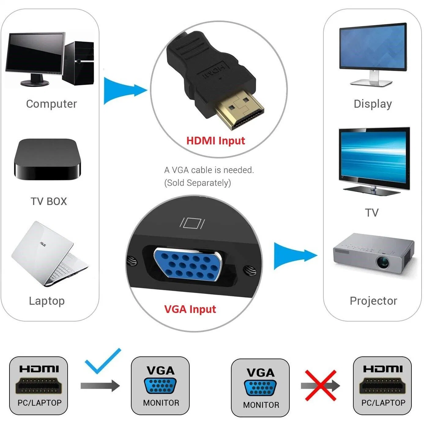 HD to VGA Adapter Video Cable Cord Converter 1080P for TV Monitor Computer PC