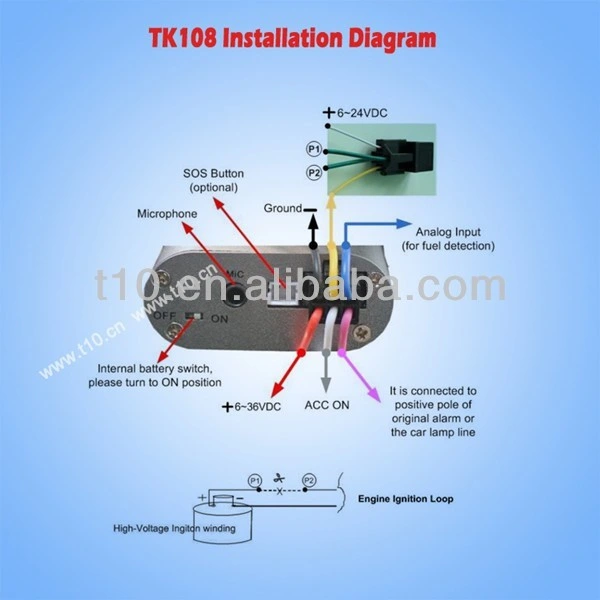 Dispositivo de navegação GPS com Controle em Tempo Real, Mensagem de Alarme da China Fabricante (TK108-KW)