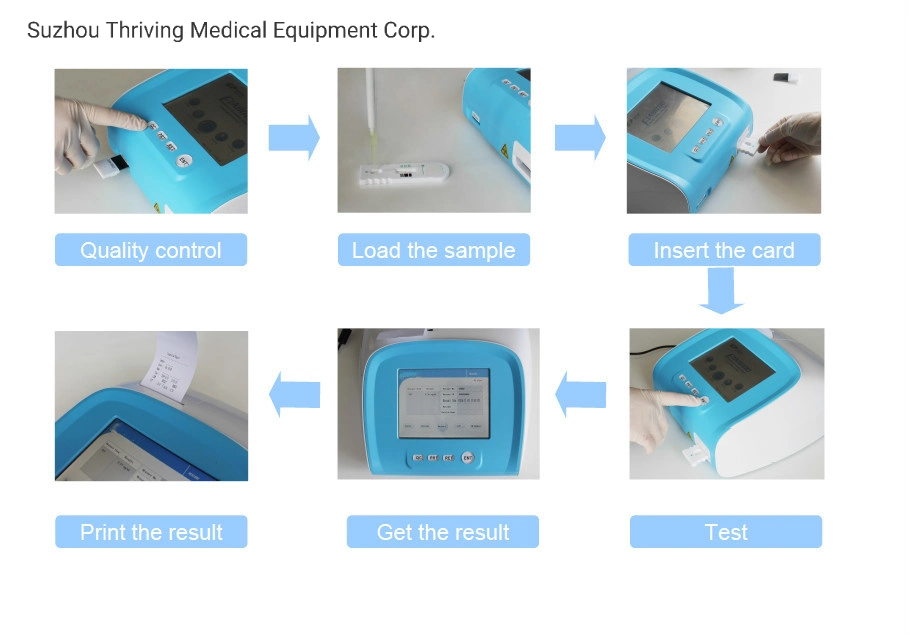 Test rapide du PCT de l'Inflammation Procalcitonin Test (thr-AC1007)