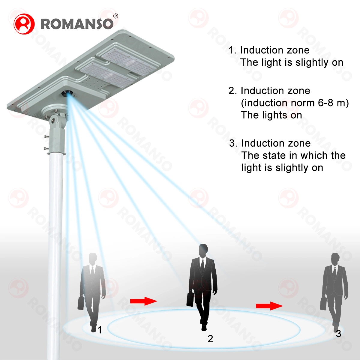 LiFePO4 with Battery All in One Solar Controller IP67 LED Solar Lighting