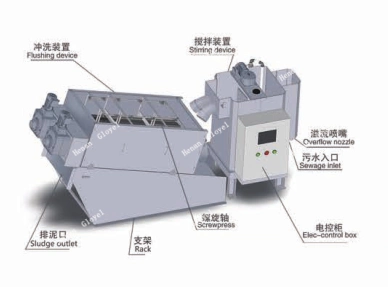 Dewatering Machine Stacked Screw Sludge Processor Screw Type Sludge Dehydrator