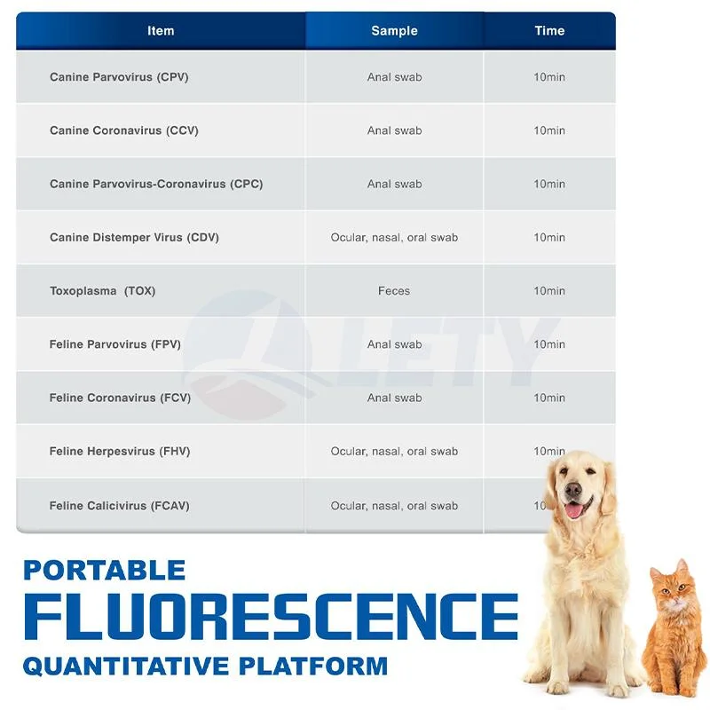 Portable Dog Progestrone Analyzer Machine Progesterone Test for Dog