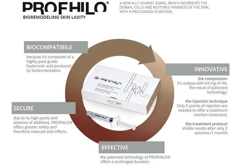 El mejor precio Origen Suiza Profhilo Cara Injecitons relleno dérmico de ácido hialurónico con precios baratos 2ml Super Hydro Nucleofill Jalupro fuerte