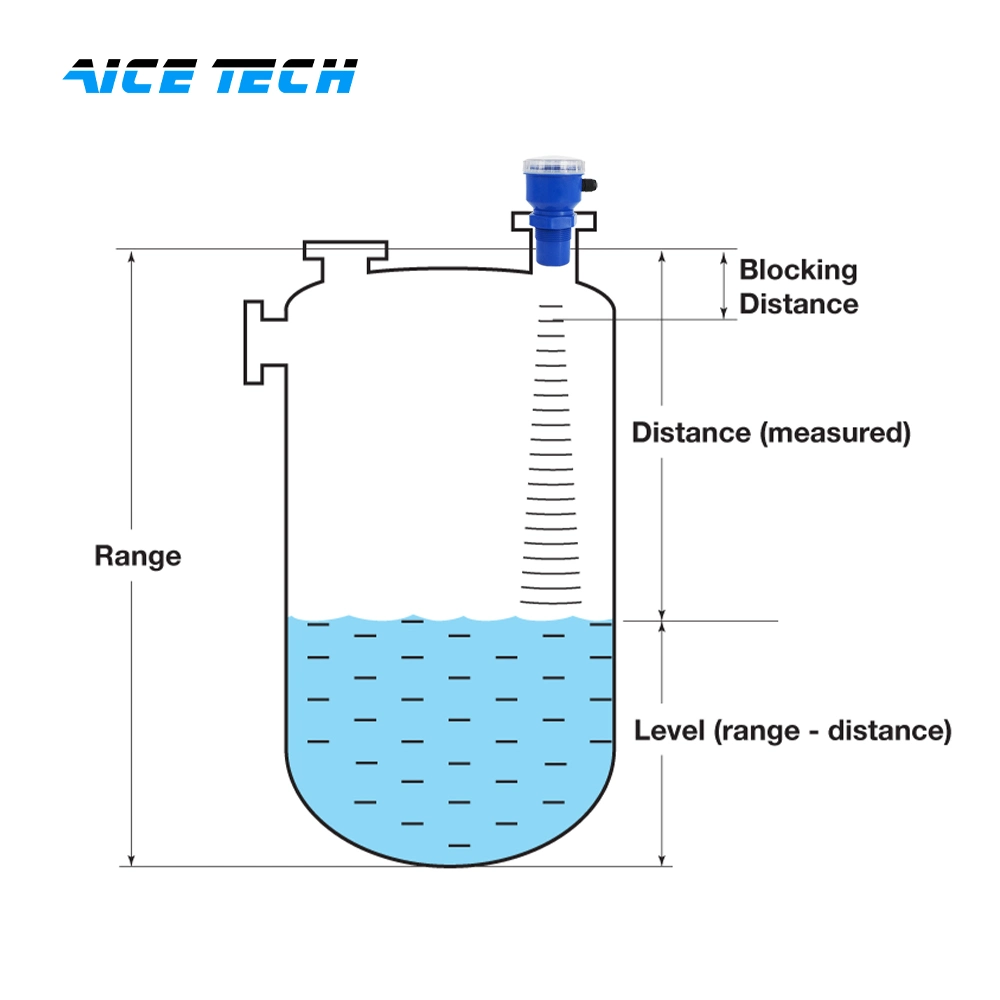 Aice tecnología ultrasónica el depósito de agua de 4-20 ma Sensor de nivel de RS485.