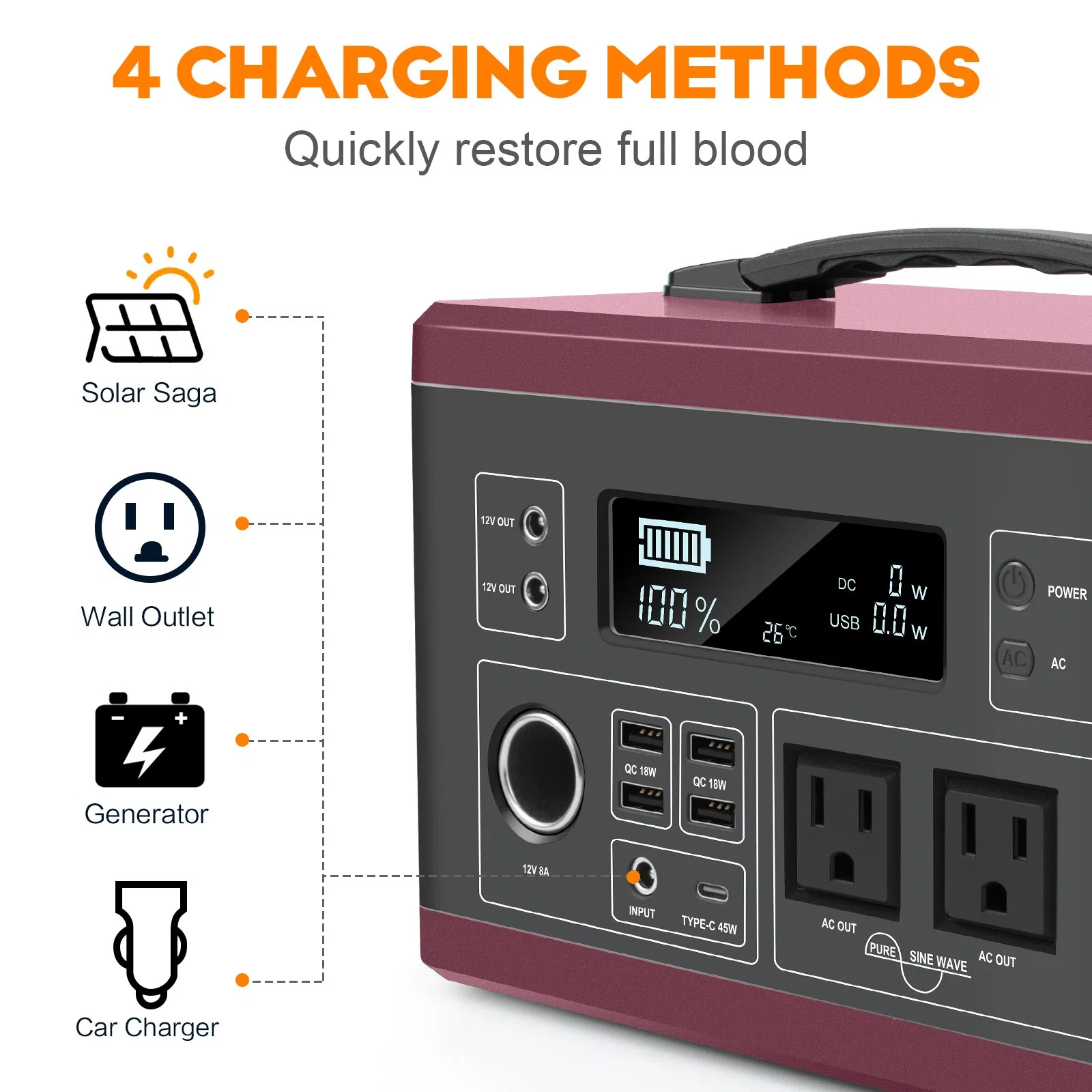 300W Tragbares Kraftwerk 80000mAh mit 110V 220V 230V AC-Ausgang*2 USB-Ausgang*4 Typ-C*1 Backup-Akku Leistung Versorgung für CPAP Outdoor