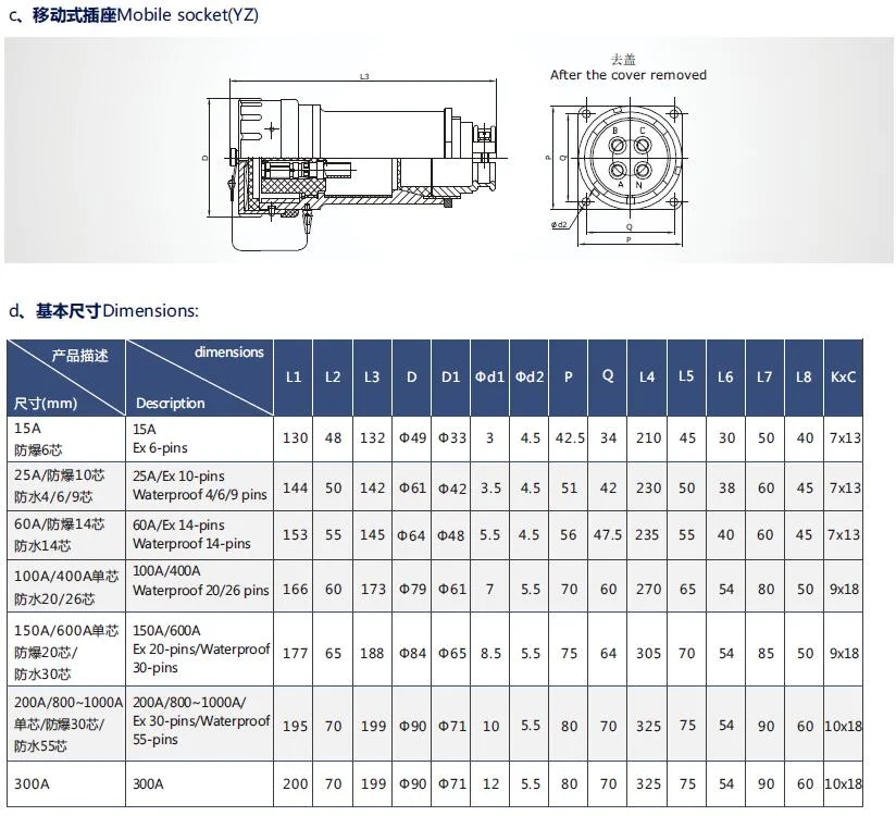 Zone 2 Explosion-Proof Electric Connector 15A/25A/60A/100A/150A/200A/300A