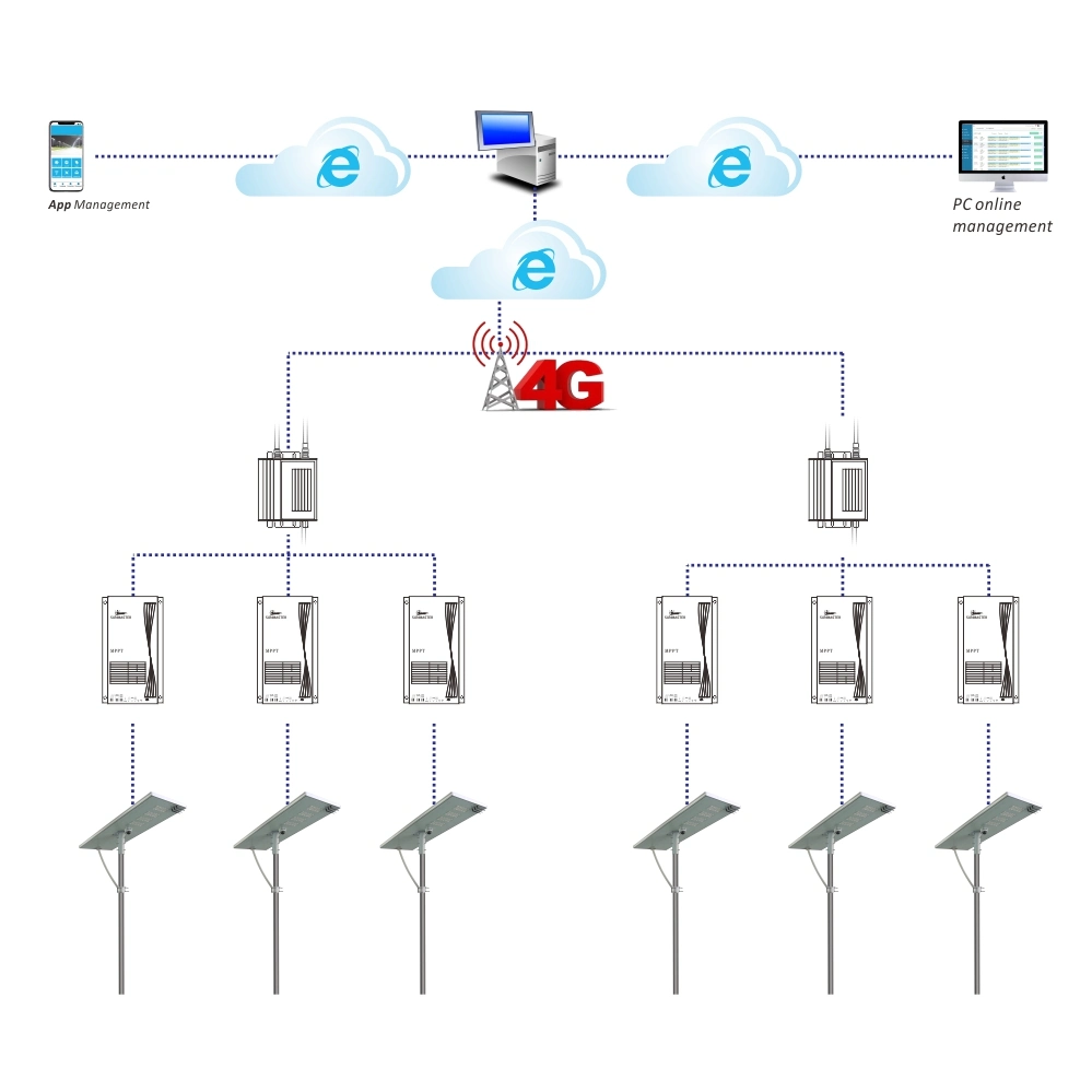 Zigbee LED Remote Computer Control Solar Street Lamp GPRS 100watt Integrated Solar Street Light