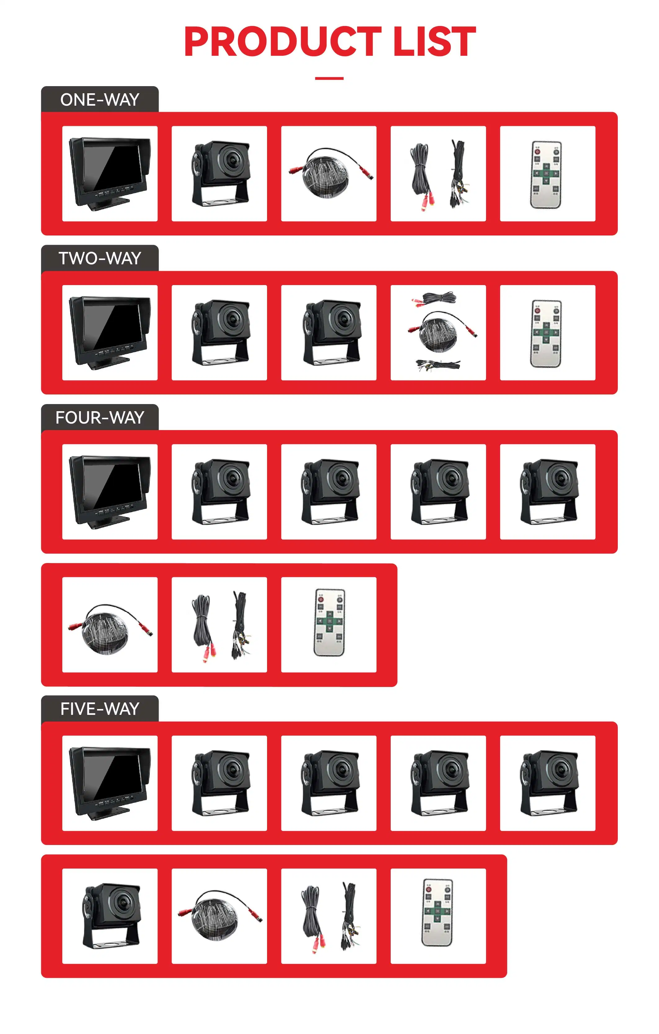 OEM Wemaer Visión Nocturna Waterproof estacionamiento seguro del vehículo Mini HD Monitor de la Cámara de Big Bus/CAMIÓN