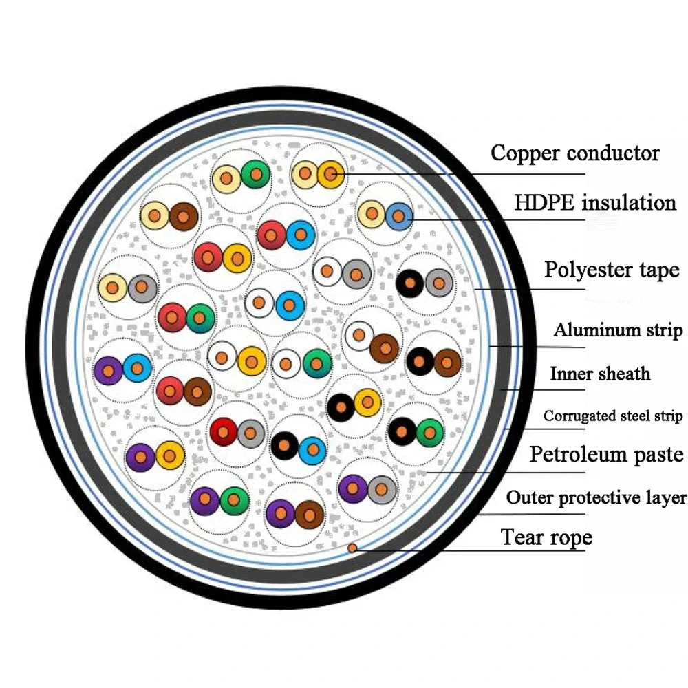 Kolorapus 100 Pairs Cat5 Telecommunication Cable Outdoor Telephone Cable