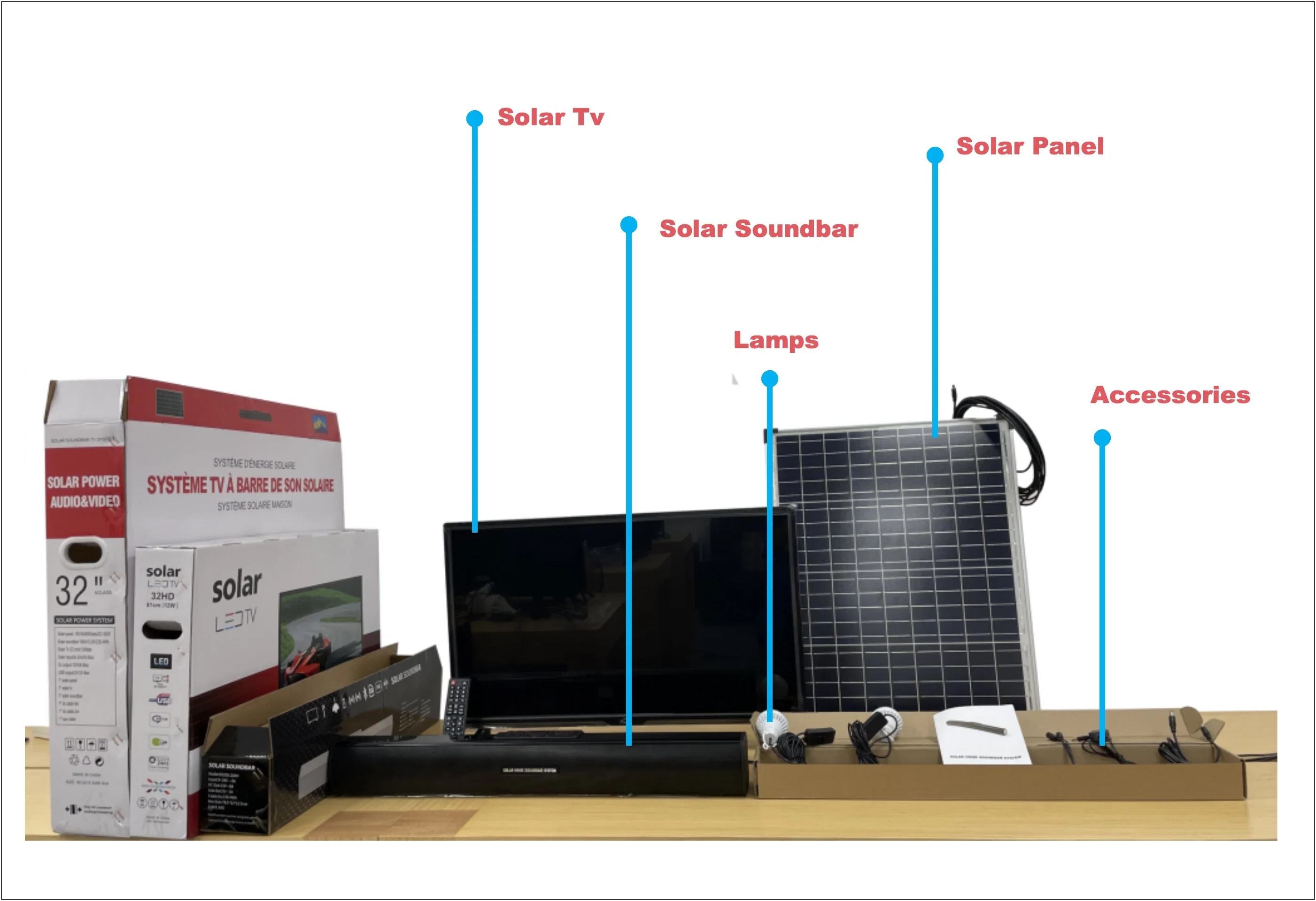 Pcv Sound-Bar Solaire Système TV Sound-Bar Withhifi Qualité en charge Bluetooth, la carte de TF, radio FM, USB, AUX, faible consommation énergétique solaire TV ne coûte que 12 W par heure