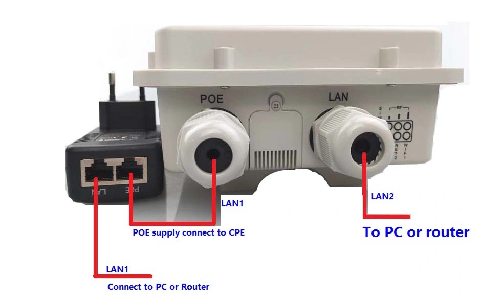 New Outdoor CPE Supports Lte FDD B2, B4, B5, B17