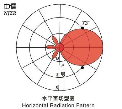 10kW FM Dual-Dipole Sendeantenne mit Frequenzbereich von 87-108MHz