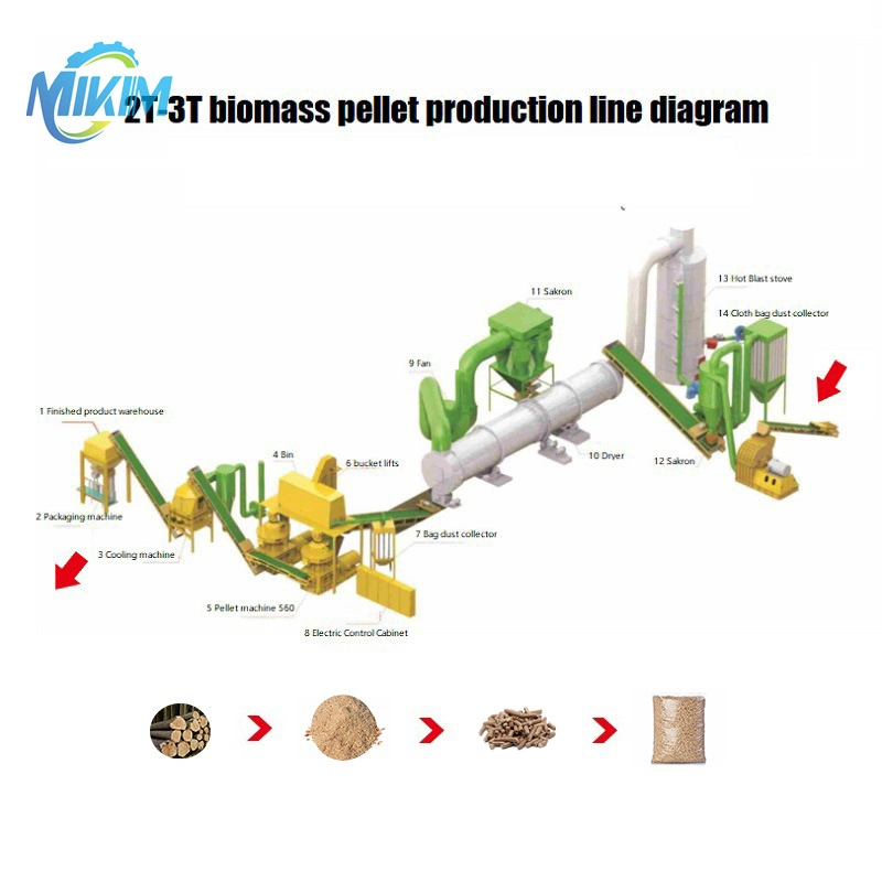 2t-100t Wood Crusher Shredder Hammer Mill Palm Wood Pellet Making Machine Biomass Pellet Dryer Packing Production Line