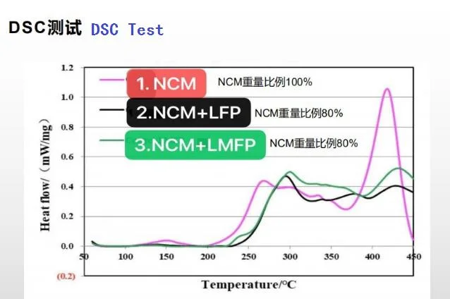 LFP Substitution Product Lithium Iron Manganese Phosphate Limnfepo4 Lfmp Powder