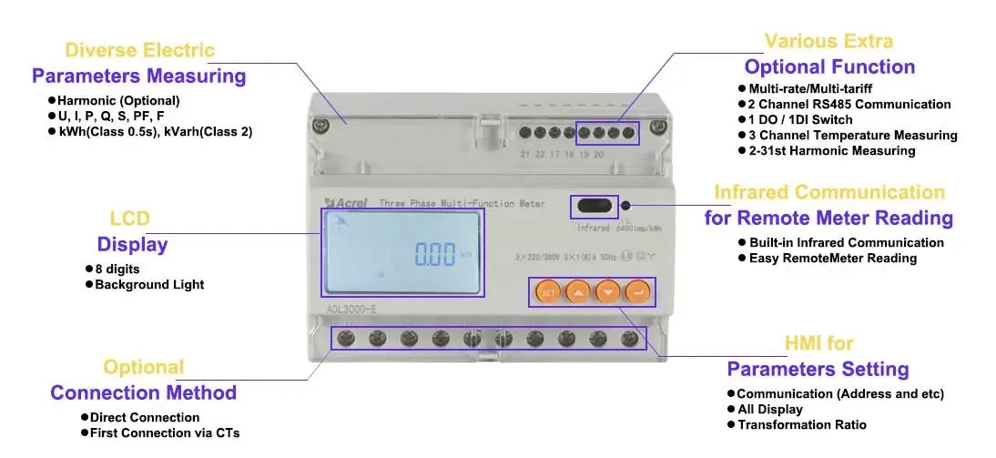 Acrel Adl Series Digital AC Meter Three Phase DIN Rail Mounted Kwh Energy Meter Adl3000-E Kwh Bidirectional Electricity Meter