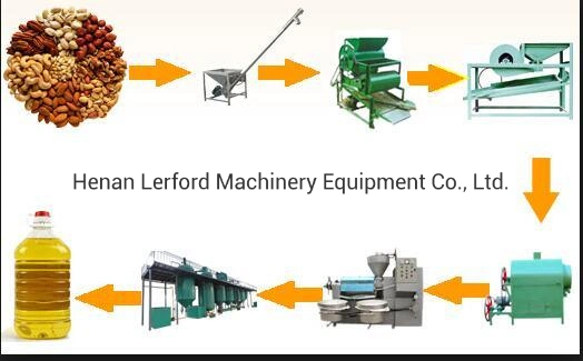 Hydraulic Peanut Seeds Oil Press Processing Machine