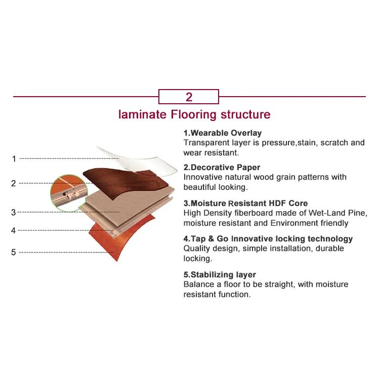 Best Quality AC4 AC3 8mm 10mm Laminate/Laminated in Best Price Flooring