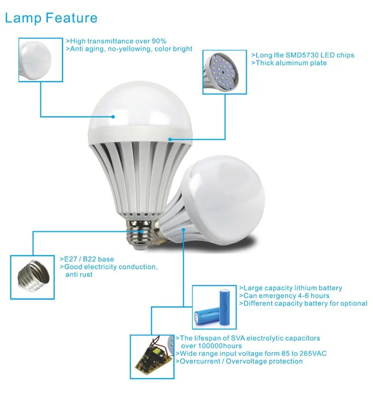 El LED Luz de emergencia con la construcción de la batería.