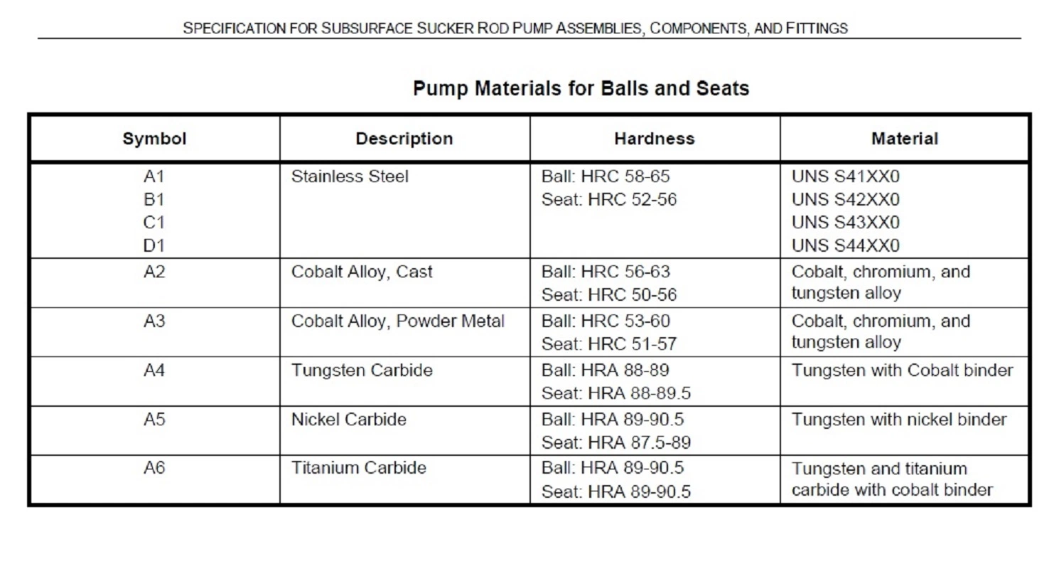 Haute précision Subsurface Sucker Rod Pump Ball Valve API Billes et Sièges
