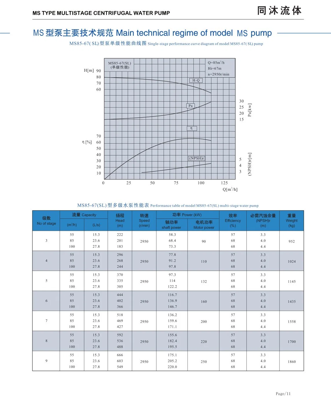 High Pressure Multistage Wear-Resistant Horizontal Stainless Steel Mine Chemical Water Supply Pump