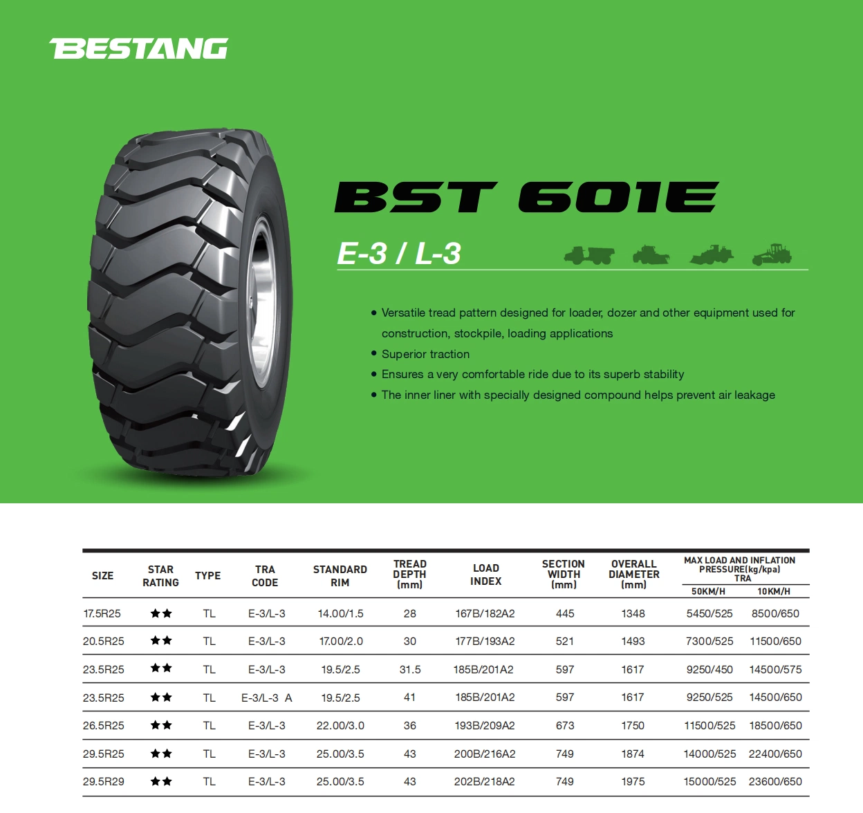 Bestang off The Road Super Traction Articulated Dump Truck Loader E-3/L-3 17.5r25 Radial OTR Tires