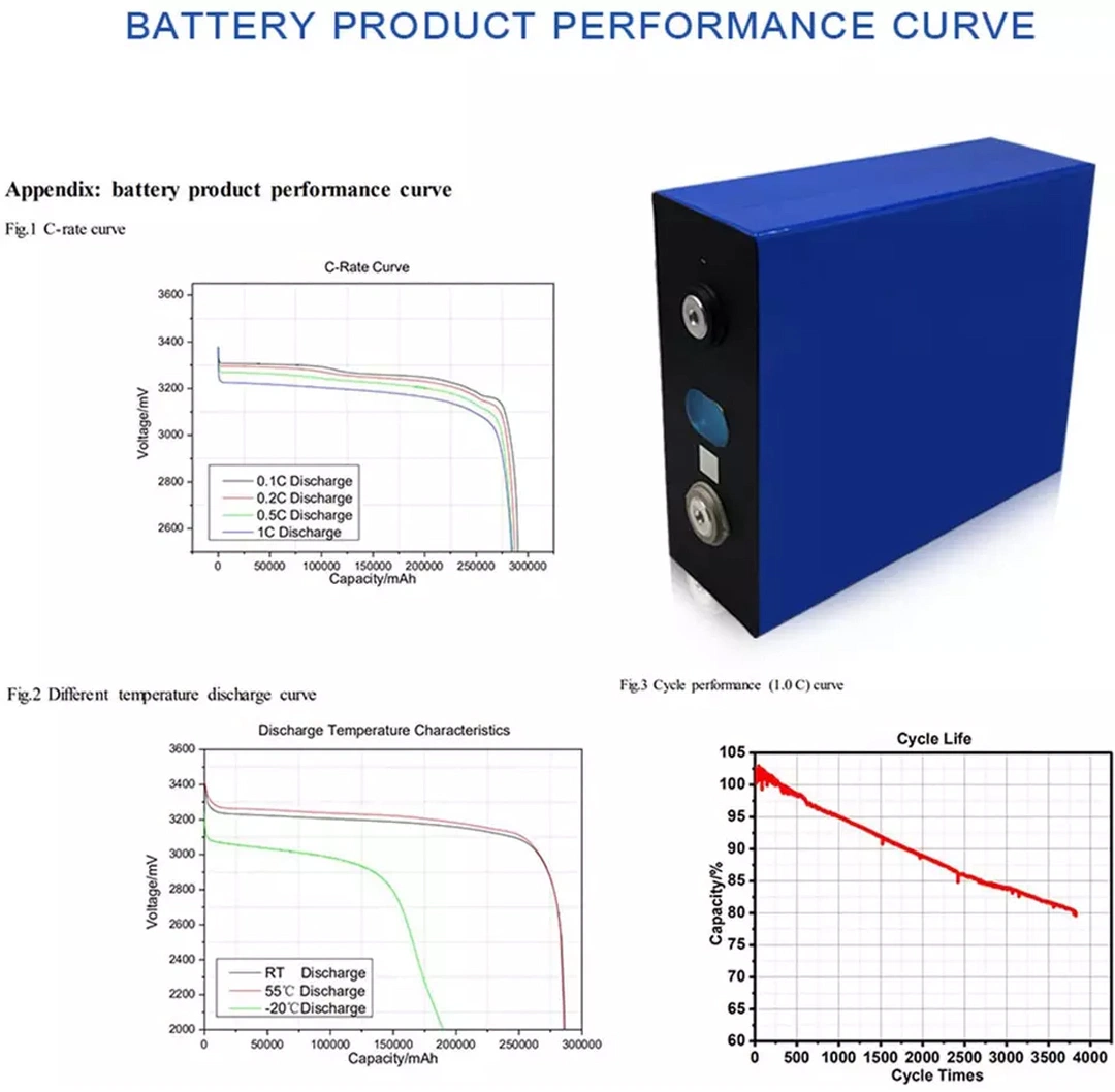 Batteries Cells 3.2V 230ah Rechargeable LiFePO4 Battery/3.2V Cell Battery for Solar Energy Storage Pack