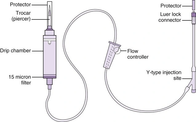 Disposable Blood Transfusion Set. with CE&ISO