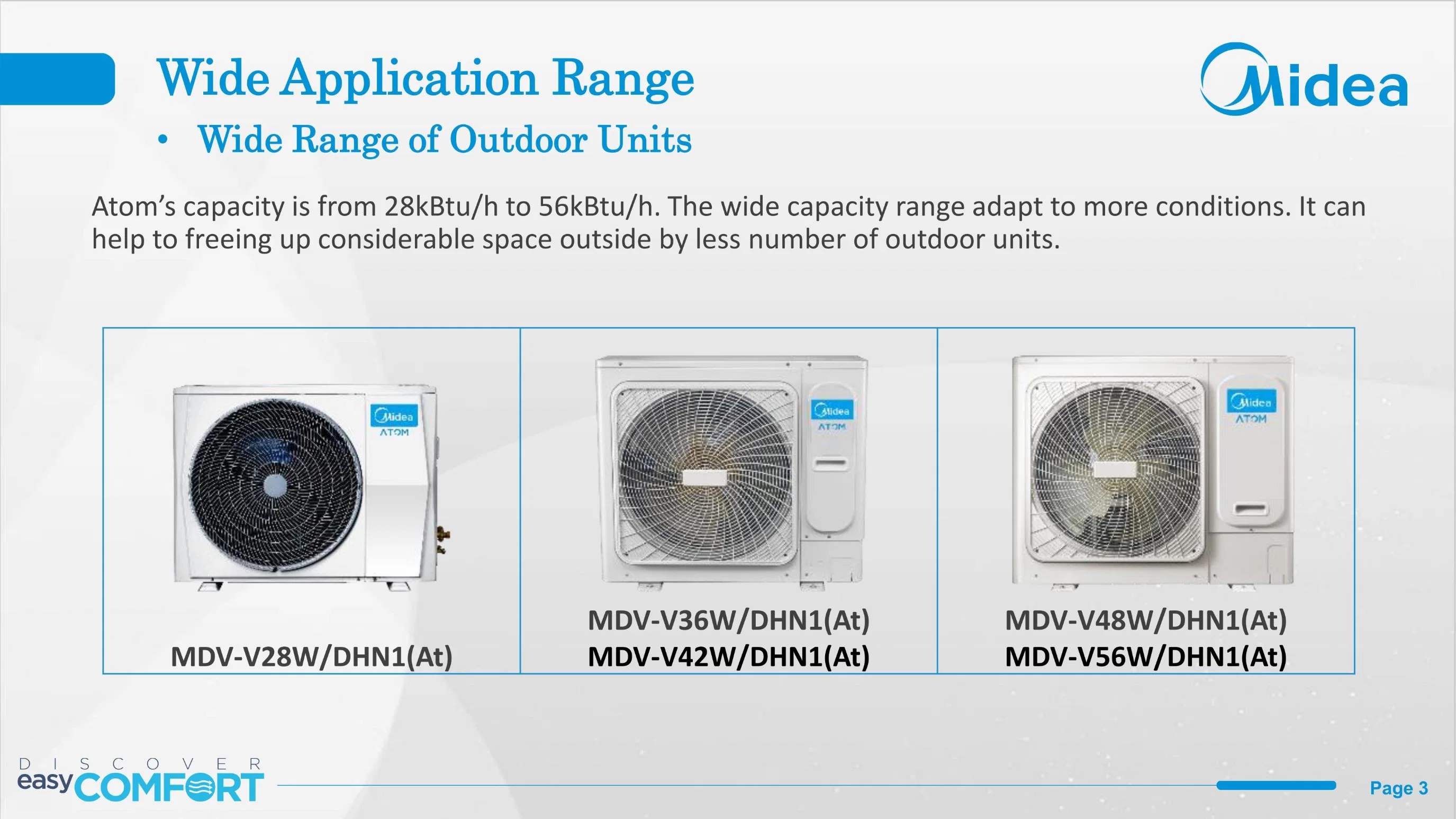 MIDEA Clima ATOM B Series 16kw Mini VRF التجارية الخفيفة وحدة الهواء الخارجي لمكيف الهواء العاكس المنقسم للمستشفى