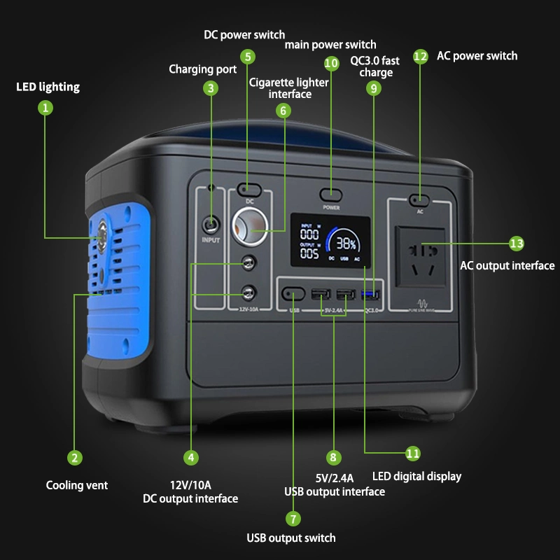 Alimentation électrique 600 W pour le camping, avec conservation d'énergie verte