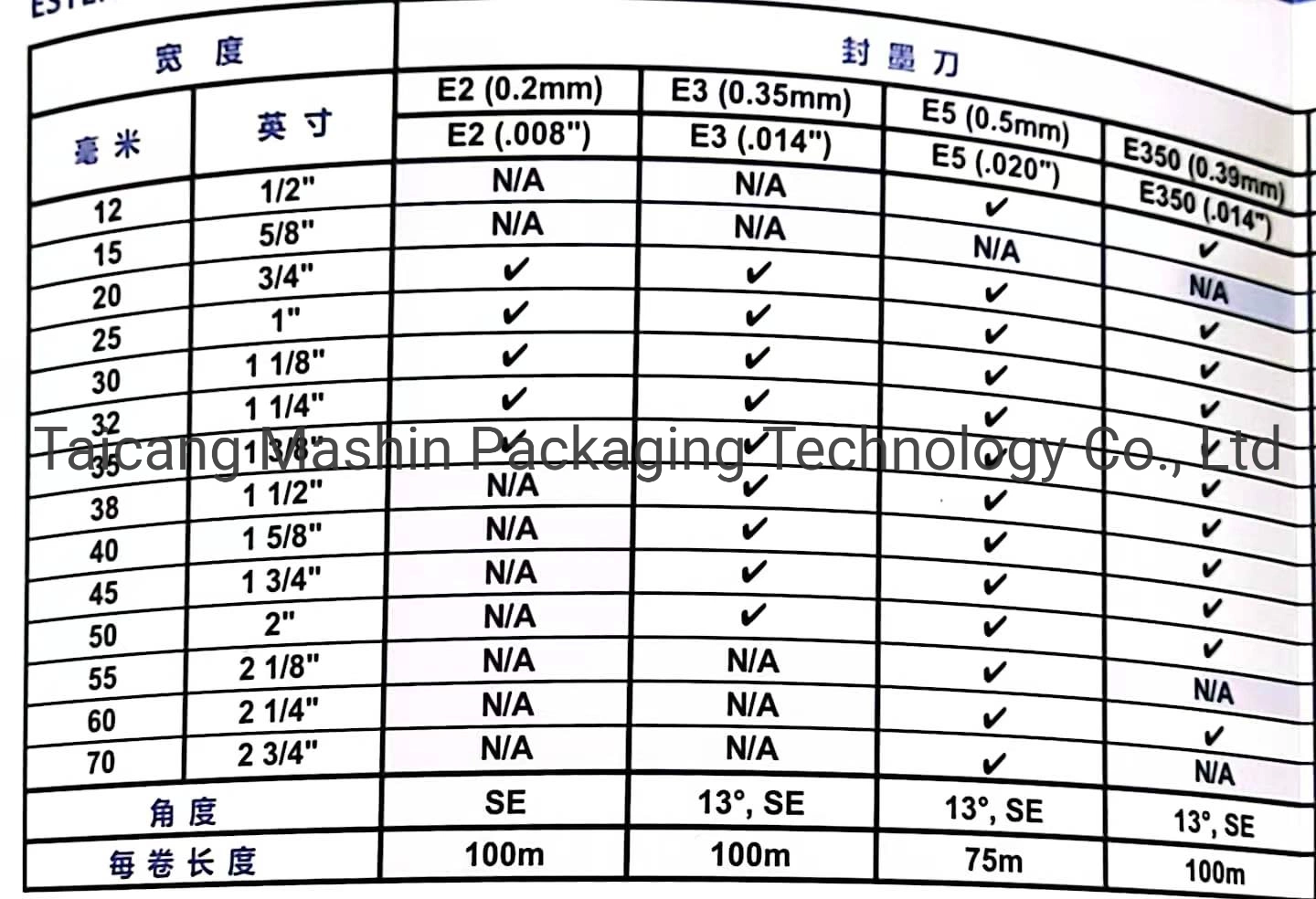 Polyethylene Plastic Doctor Blade Apply for Flexo Printter