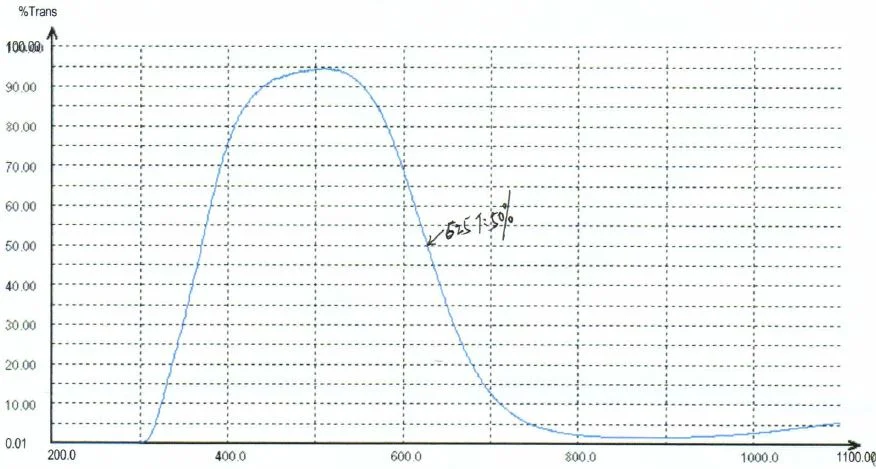 Optischer Tiefpassfilter Aus Glasblauem Kristall